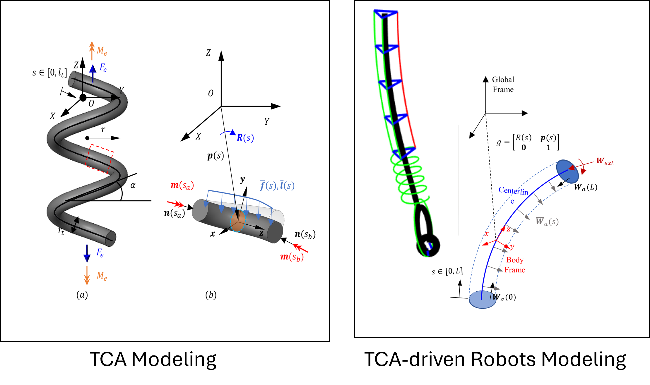 physics based modeling